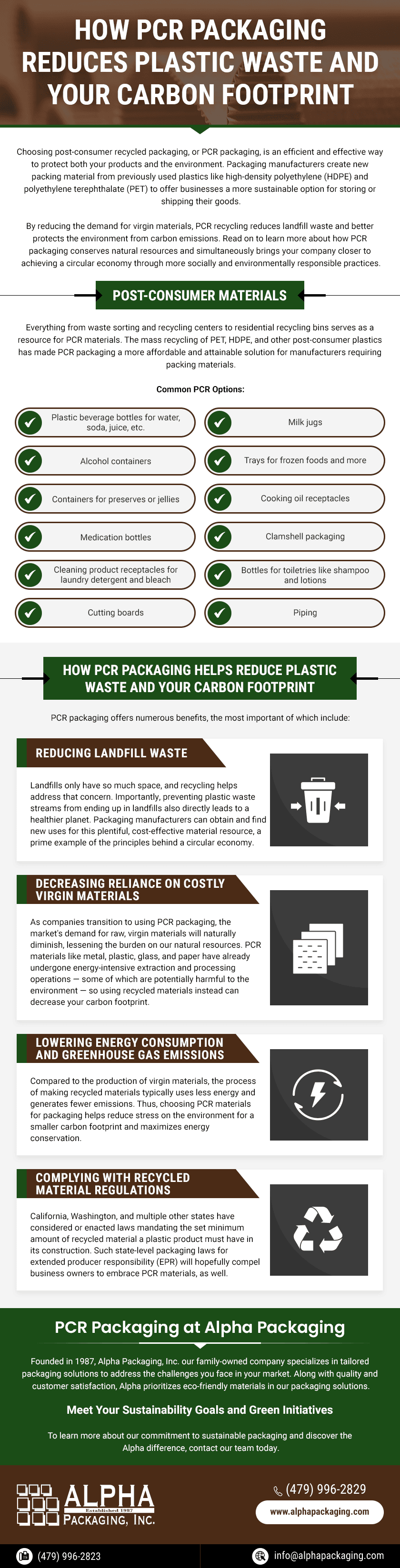 How PCR Packaging Reduces Plastic Waste and Your Carbon Footprint How PCR Packaging Reduces Plastic Waste and Your Carbon Footprint