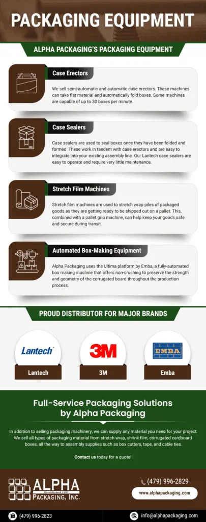 Packing equipment overview Alpha Packaging